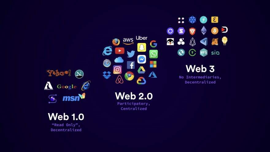 Word Wide Web 3.0