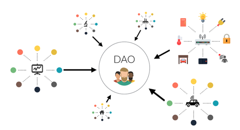 How to Create a DAO